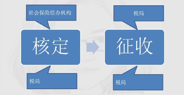 定了！新社保、新個(gè)稅于1月1日同一天實(shí)施！