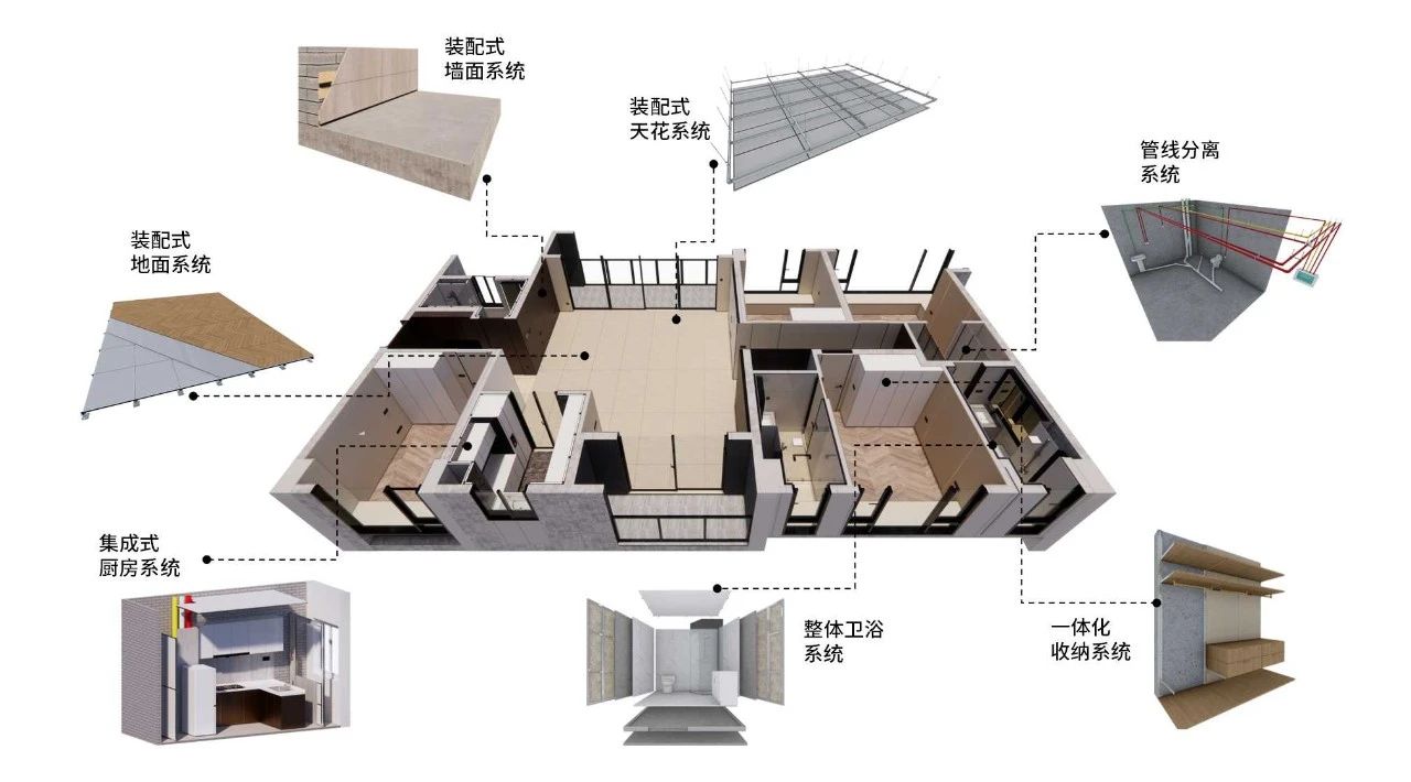 時(shí)代裝飾：以裝配式裝修煥新居住體驗(yàn)，重新定義生活儀式感